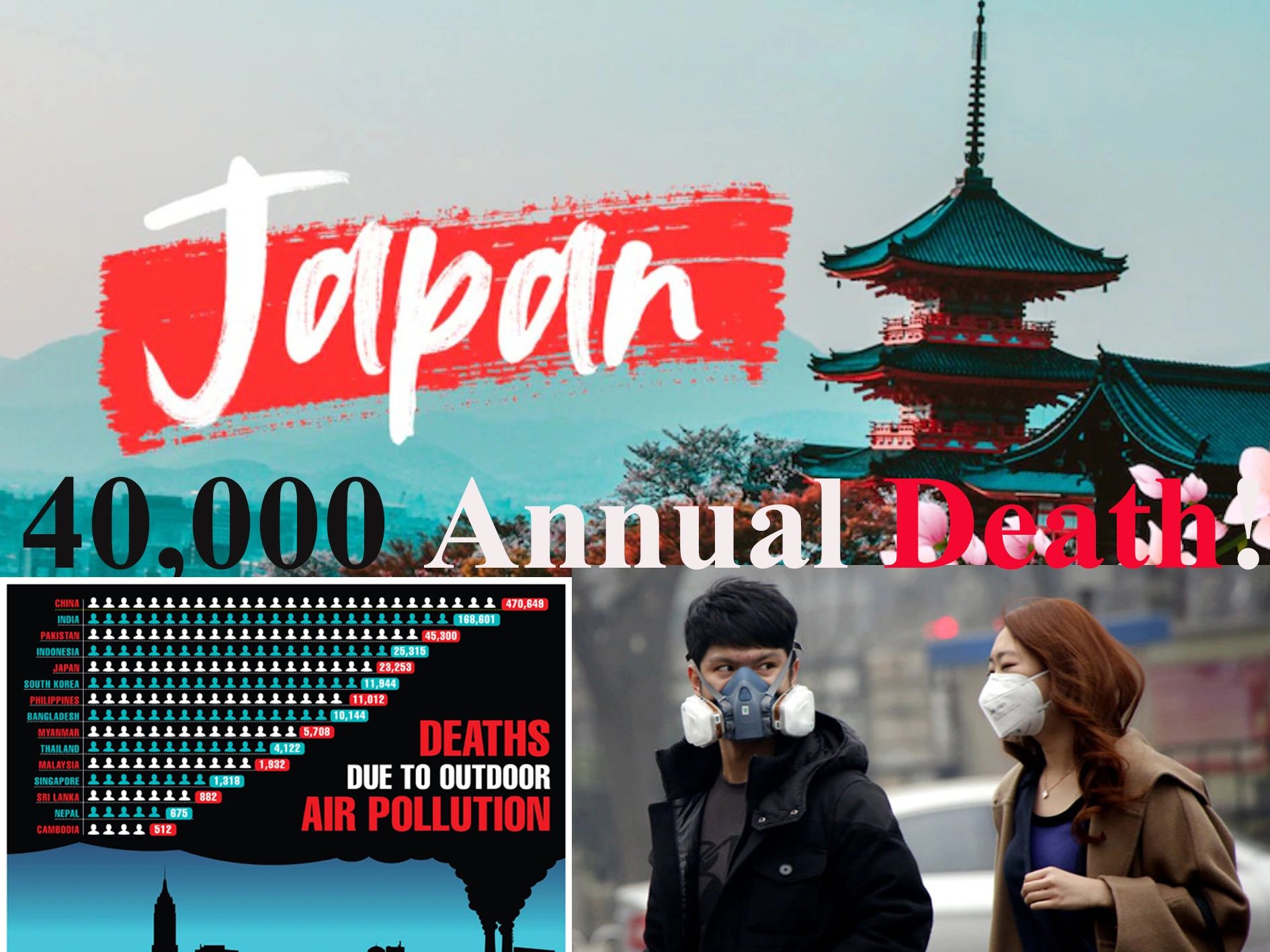 Pullution Japan Air Pollution Claims 40,000 Lives Annually in Japan