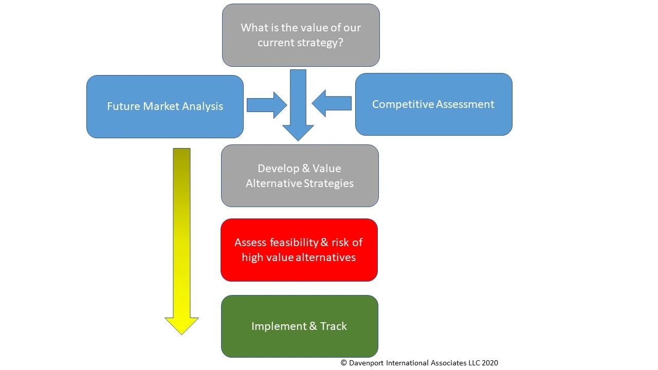 Flowchart of strategy evaluation and implementation process.