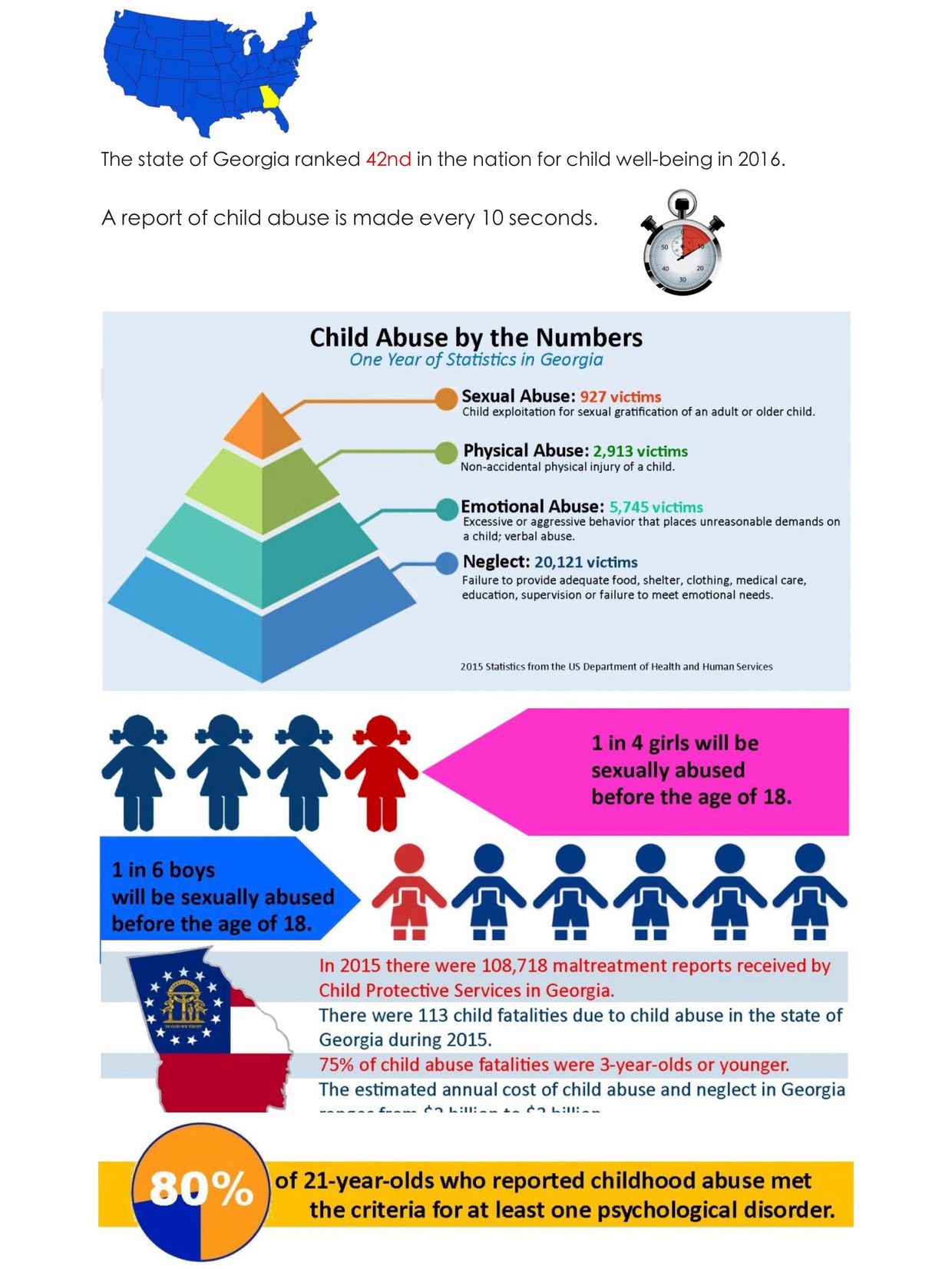 Child Abuse Statistics