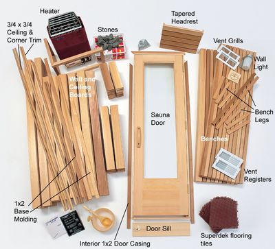 Custom Sauna Package Materials.