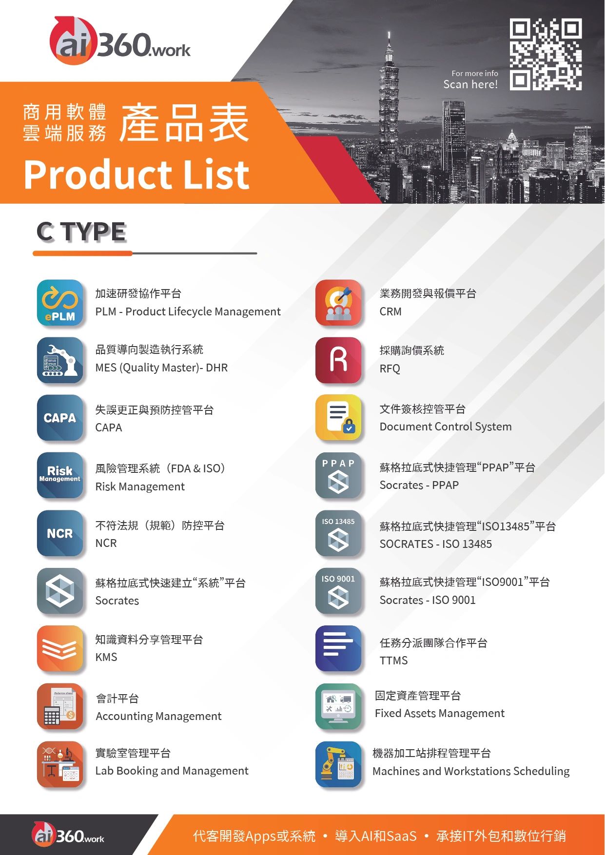 ai360產品表
