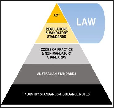 A workplace emergency plannincluding training for all occupants is a workplace requirement.