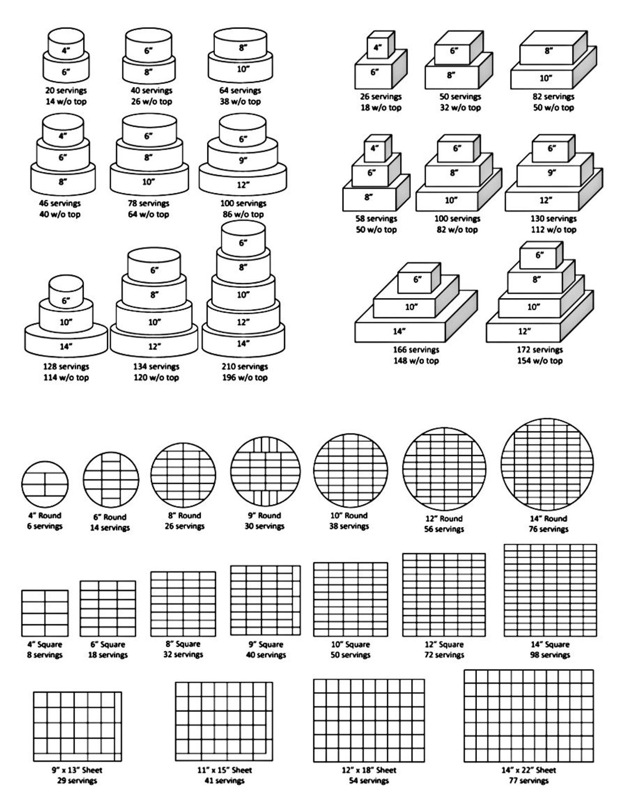 Sheet Cake Size Chart for Website