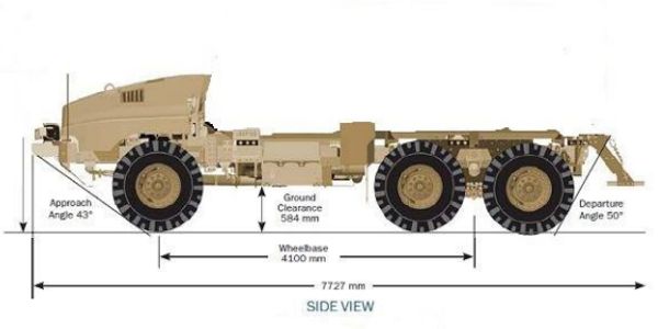 BAE Caiman II MRAP MTV Military Vehicle Off Road Extreme Unit 