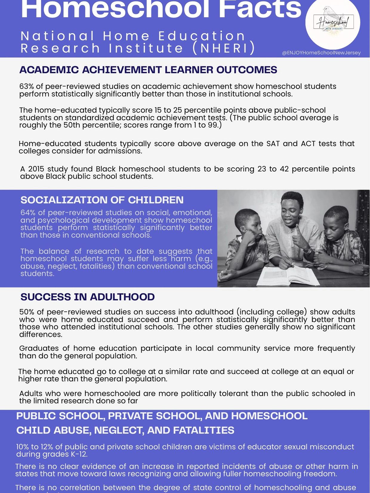 Infographic showing research-based homeschool facts from NHERI on academic achievement, socialization, adulthood success, and child abuse statistics.