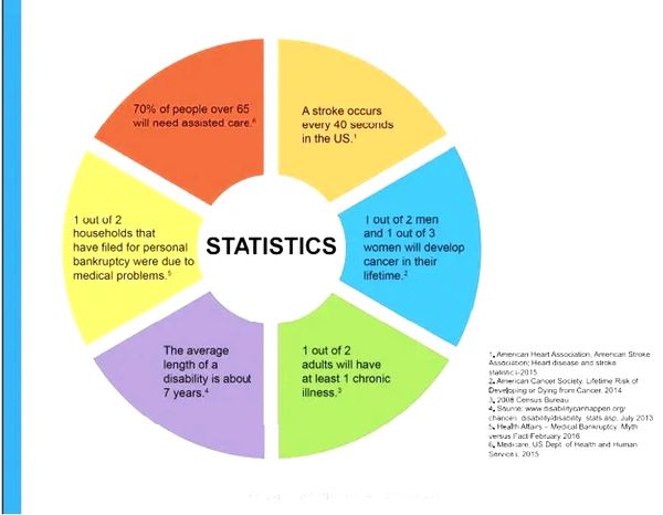 THESE HIGH STATISTICAL NUMBERS ARE FOR REAL. THESE LIFE EVENTS HAPPEN, IT'S ONLY A MATTER OF "WHEN".