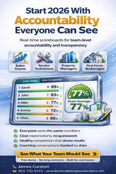 Real-time scoreboards for team accountability and transparency in sales, service, property, and real estate.