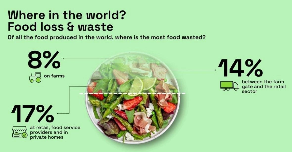 Revolutionising Sustainability Revolutionising Sustainability