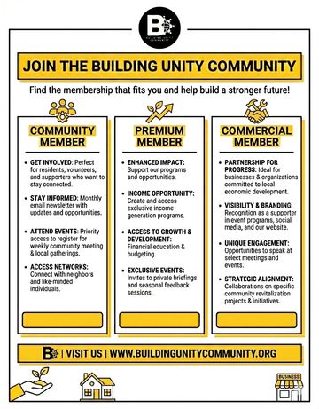 Infographic about Building Unity Community memberships and benefits.