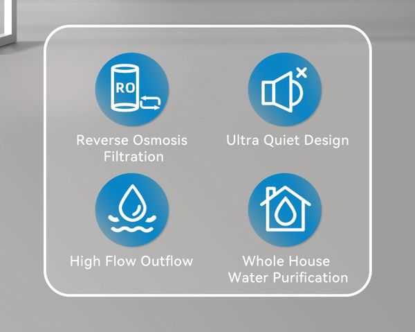 Icons illustrating reverse osmosis, quiet design, high flow, and whole house water purification.