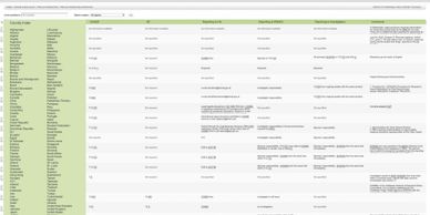 List of monitored countries and tabular view of the pharmacovigilance intelligence database