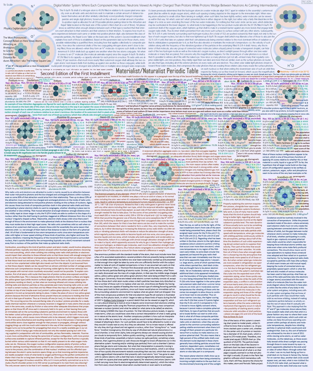 A map of the human body