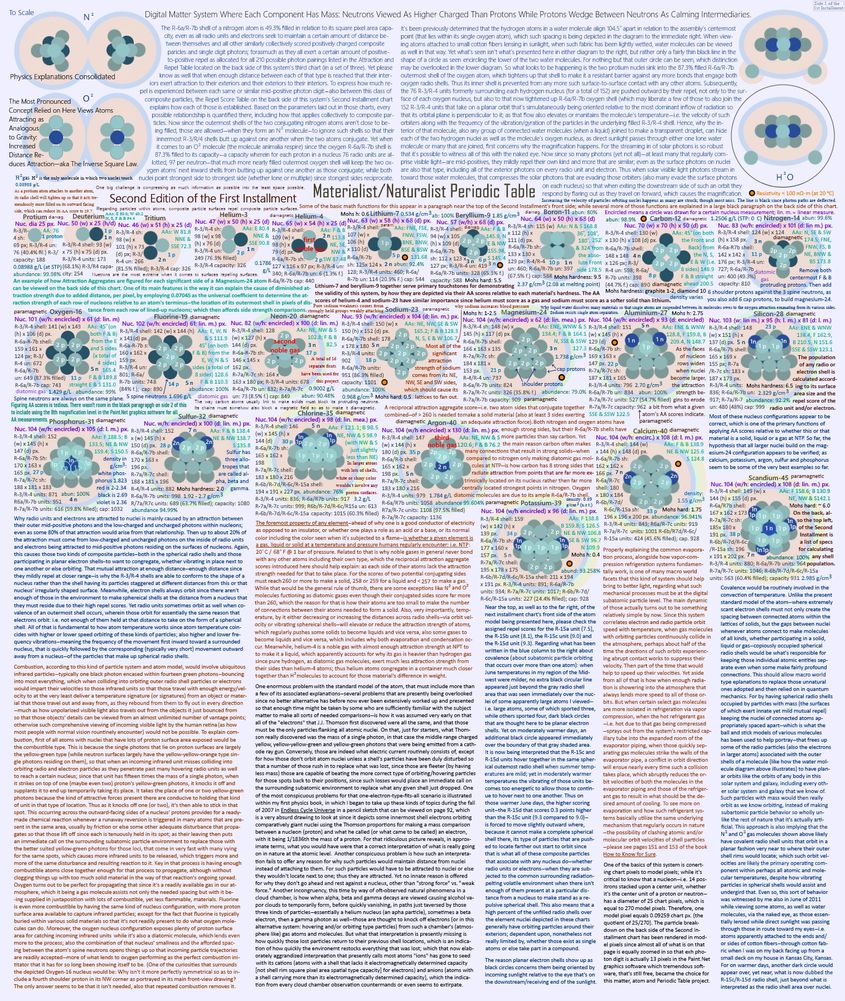 A map of the human body
