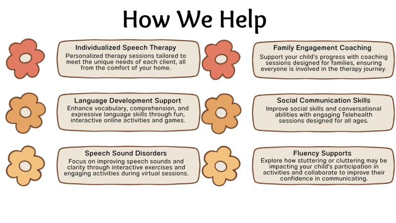 Focus on improving speech sounds and clarity t.png