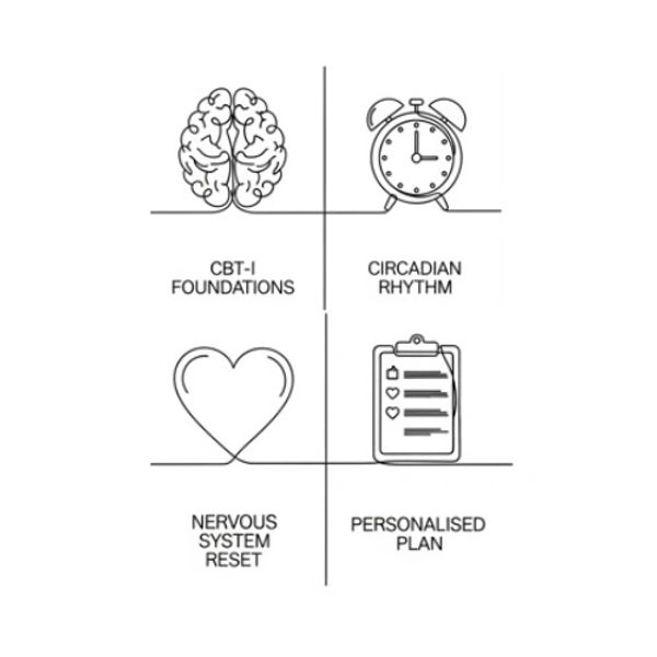 What's included in the sleep strategy session