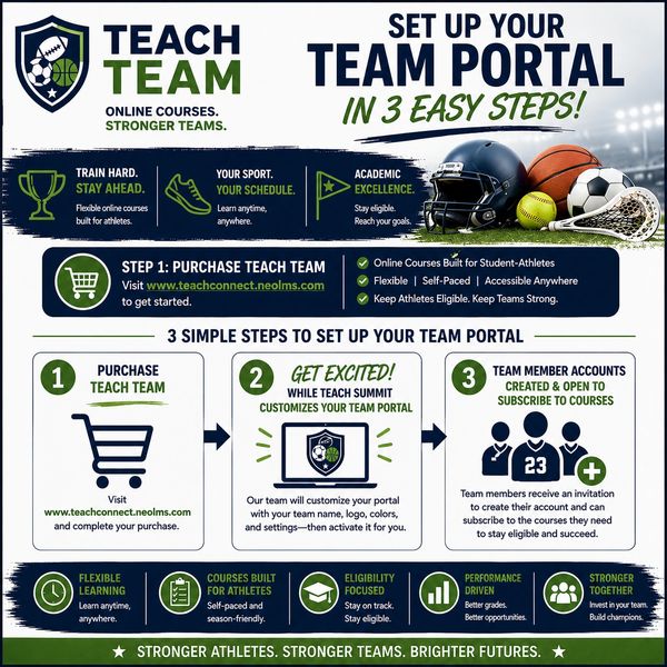 Instructions to set up a team portal for athletes in three easy steps.