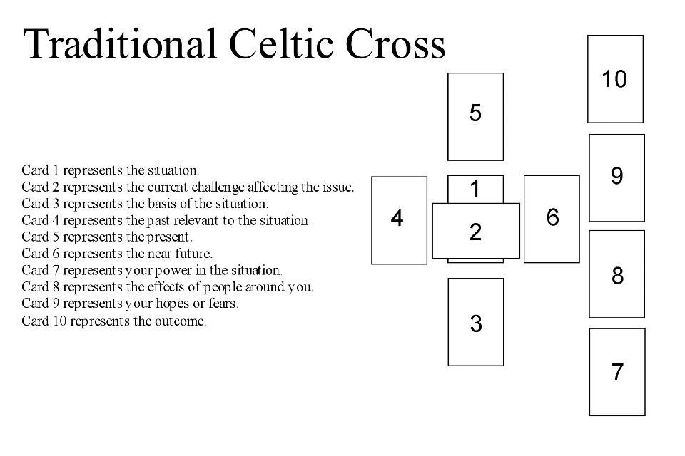 Кельтский крест на таро схема расклада на будущее