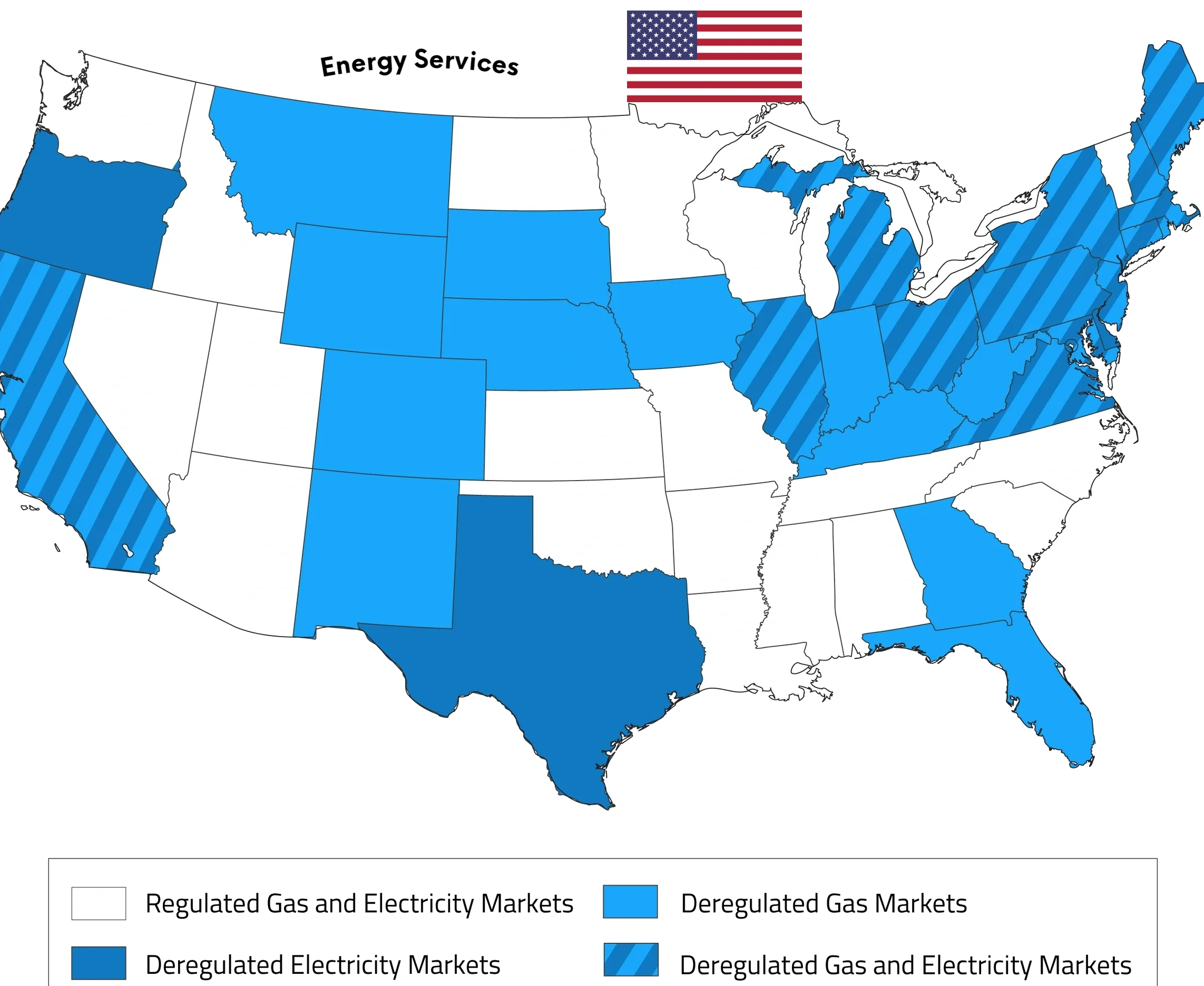 Dergulated States USA