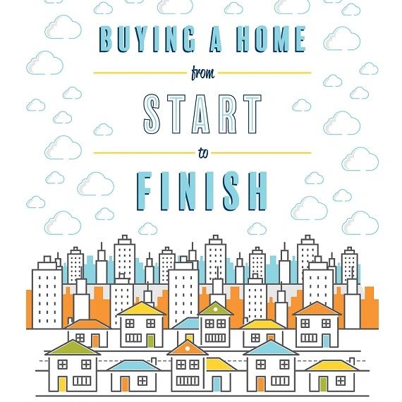 Buying a home from start to finish, a free e-guide for first-time homebuyers.