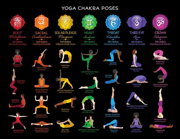 Yoga poses and your Chakra