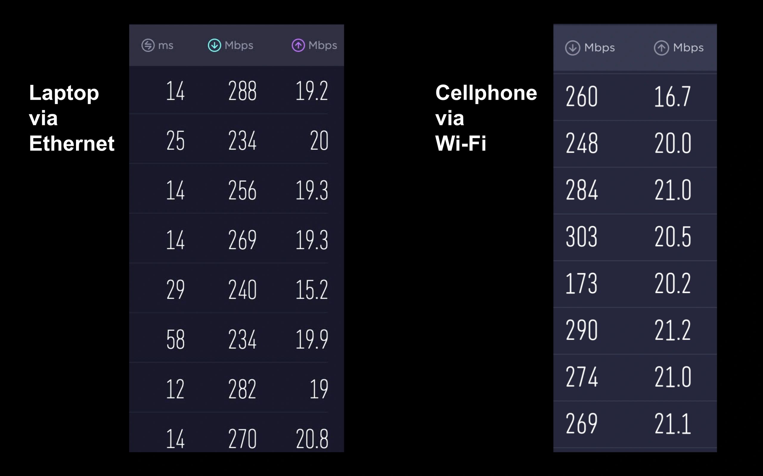 Verizon 5G Home Internet [Setup] [Speed Test] [WiFi Range] 