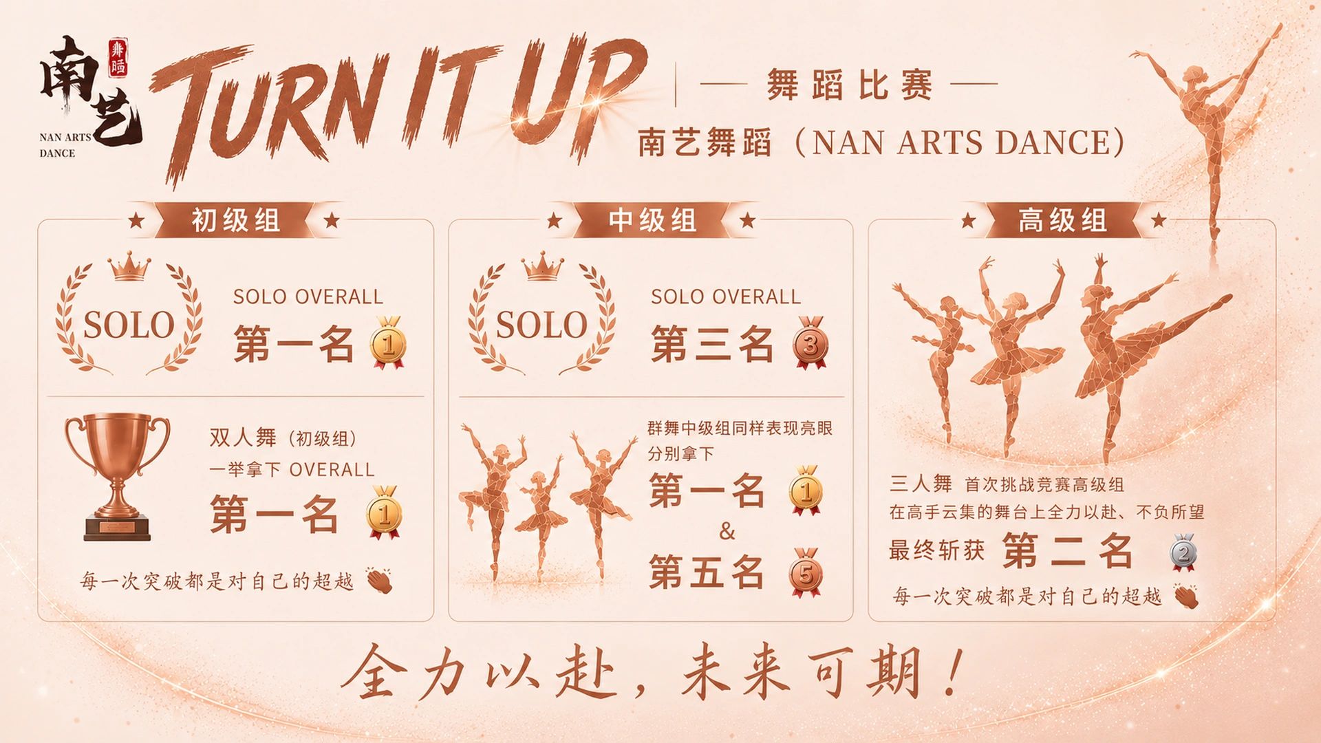 Nan Arts Dance competition awards for beginner, intermediate, and advanced groups.
