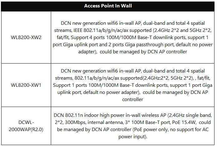 Access Point In Wall DCN