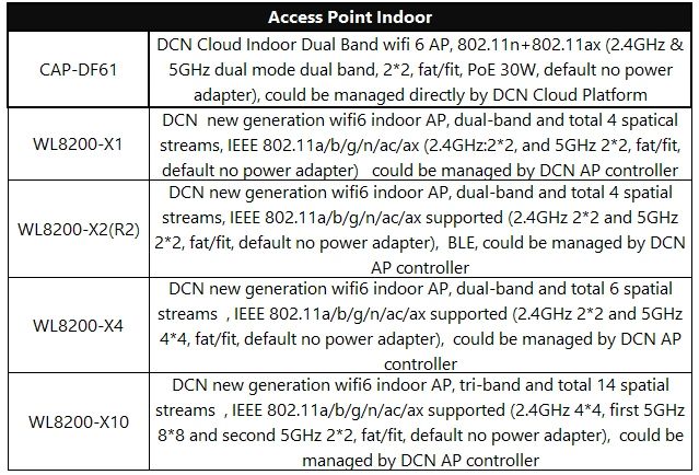 Access Point Indoor DCN