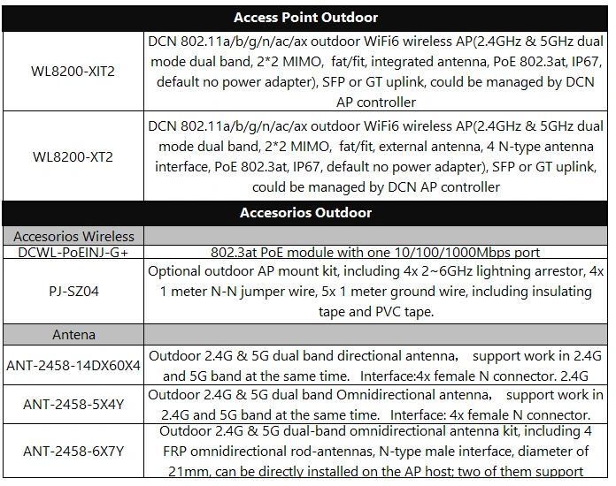 Access Point Outdoor DCN