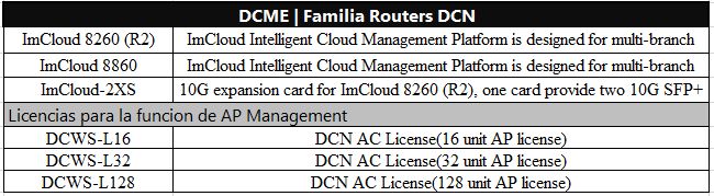 DCME - Familia Gataeway DCN