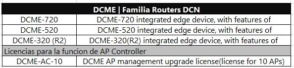 DCME Gateway DCN