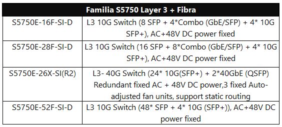 DCN Switches S5750 Capa 3 Fibra