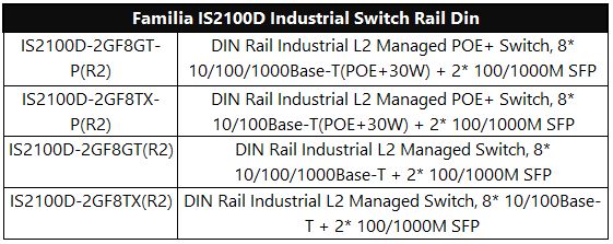 Switches Industriales DCN