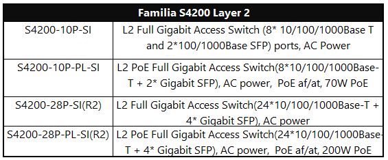 Switches S4200 Layer 2 DCN