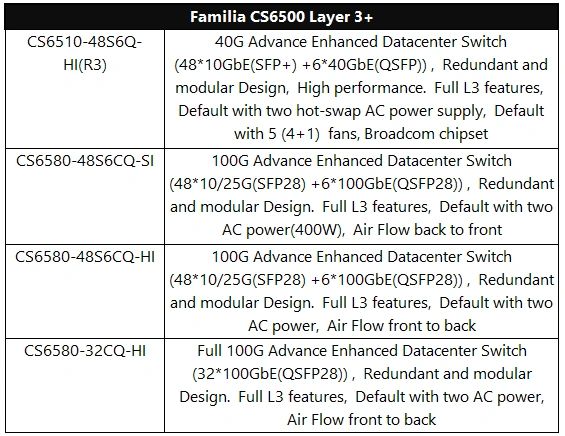 Familia CS6500 Datacenter Layer 3+