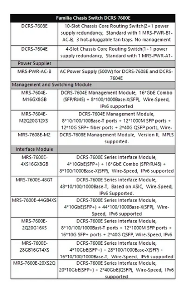 Familia Chasis Switch DCRS-7600E