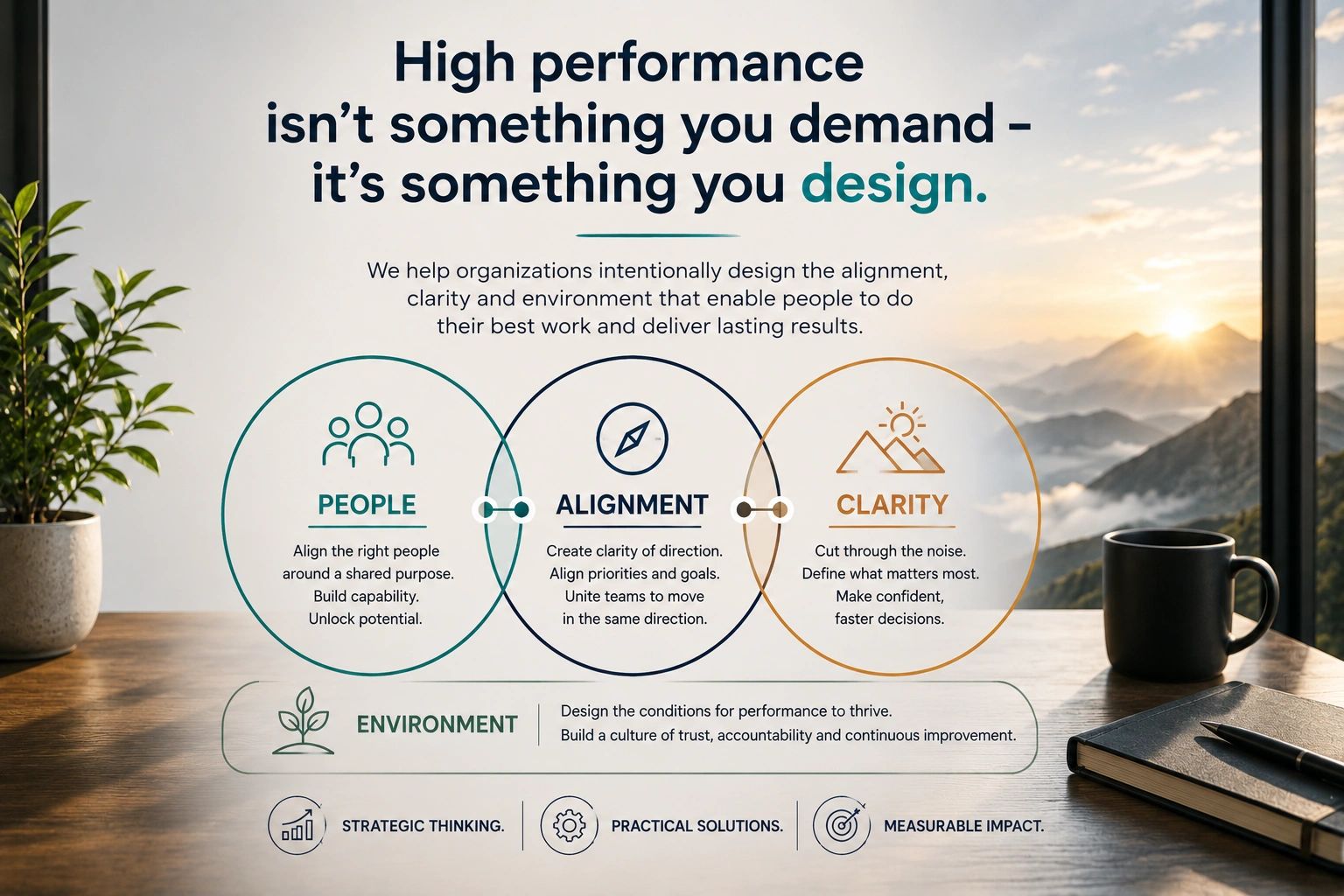 Infographic on designing high performance through people, alignment, clarity, and environment.