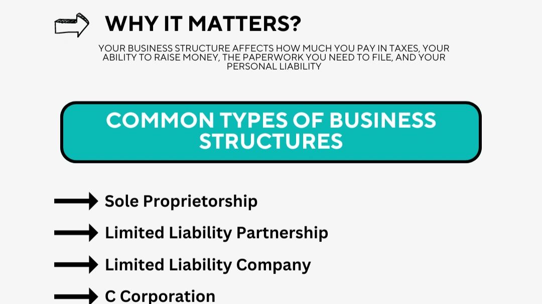 How to choose the right business structure for your entity?