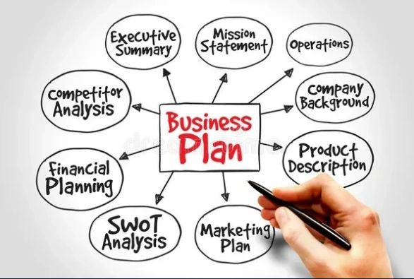 Image of business plan contents, Executive Summary, Marketing Plan, SWOT Analysis, Financial Plannin