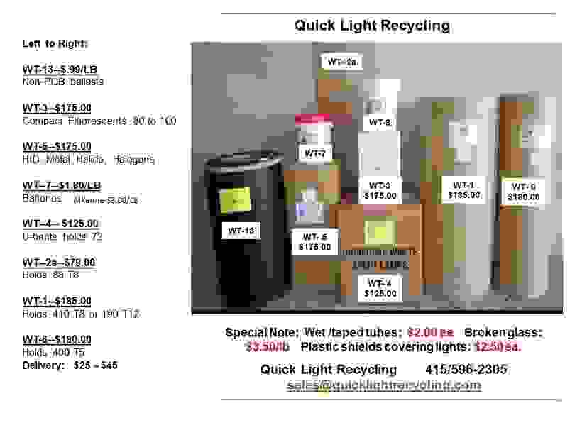 Recycling Light Bulbs, Tubes, Ballasts and Batteries