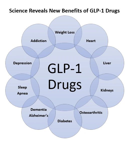 is a glp 1 the same as ozempic Is GLP-1 the Same as Ozempic? Rafael Olartecoechea