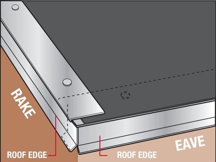 Roof Drip Edge Flashing Details