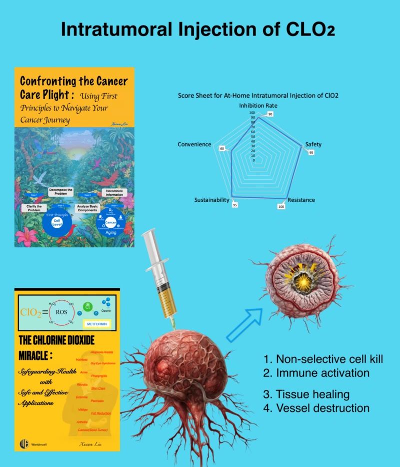 Panorama of Chlorine Dioxide Tumor Injection