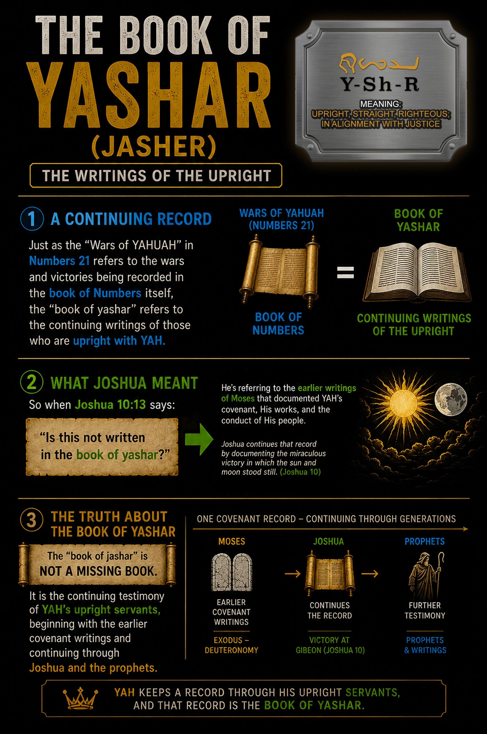Explanation of the Book of Yashar as a record of the upright.