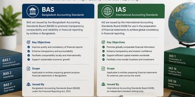 Comparison of BAS and IAS accounting standards with their key objectives and issuance details.