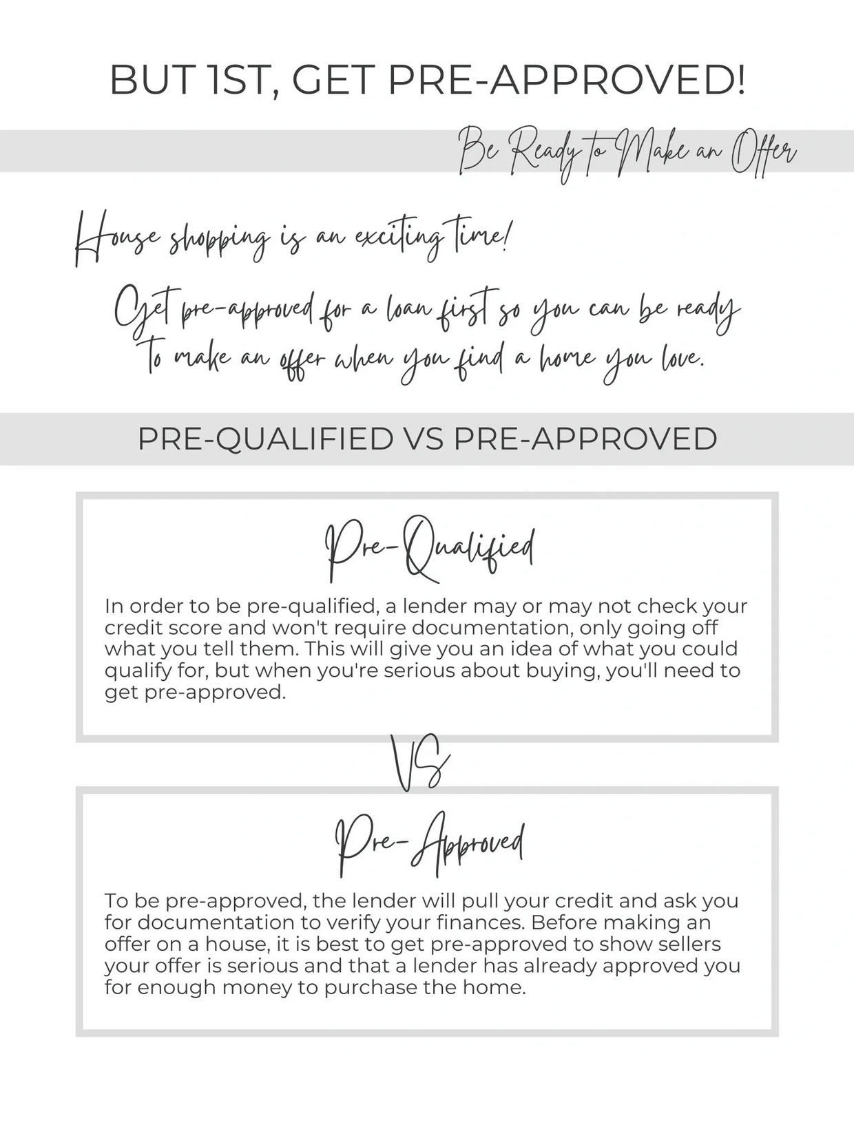 Explanation of pre-qualified vs pre-approved home loans for buyers.