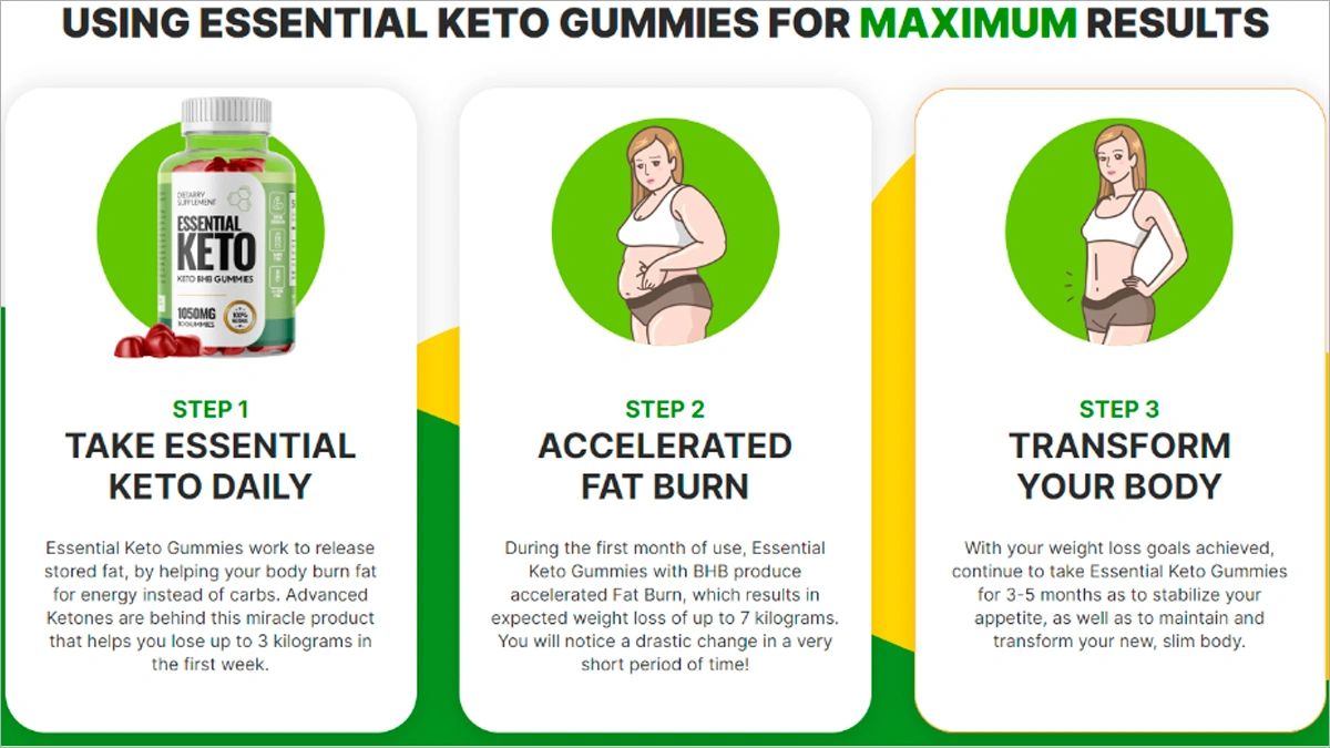 Essential Keto Gummies AU NZ 
