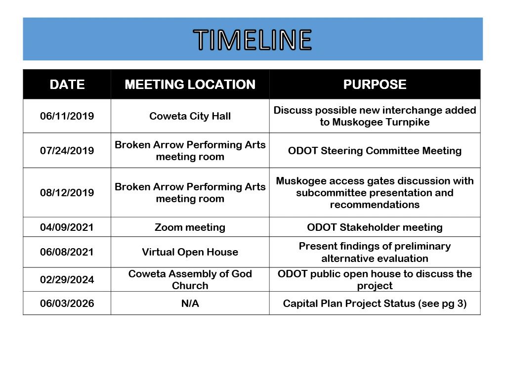 Timeline of meetings from 2019 to 2026 related to Muskogee Turnpike and project updates.