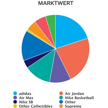 Ein Sneaker-Wiki, um euch einen ersten Überblick zu verschaffen!