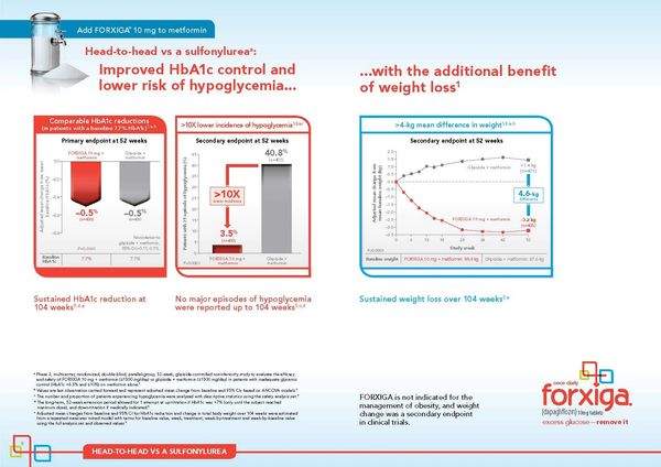 Comparison of FORXIGA and sulfonylurea showing improved HbA1c control, reduced hypoglycemia, and weight loss benefits.